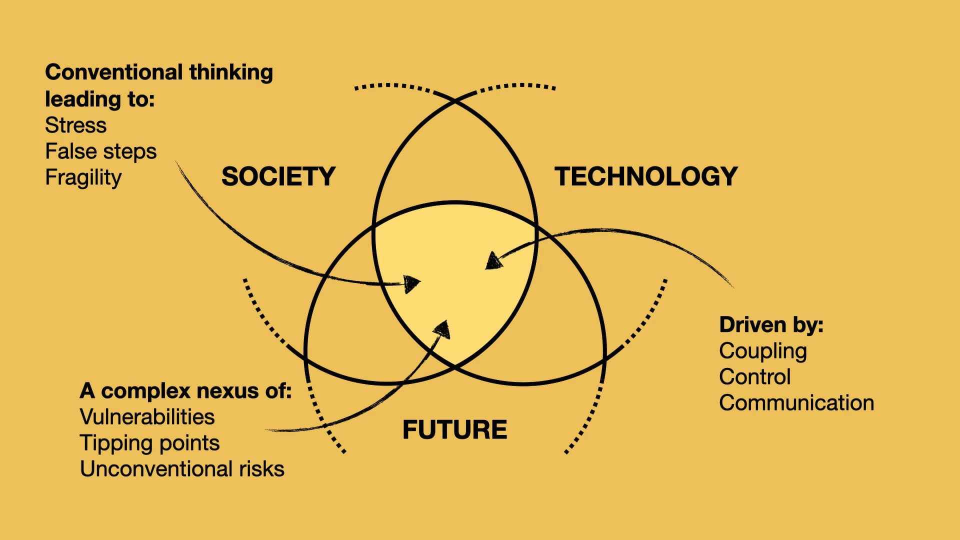 Future Archives - College of Global Futures