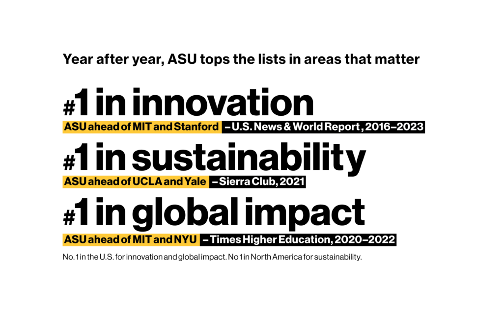 Explore Global Futures College of Global Futures