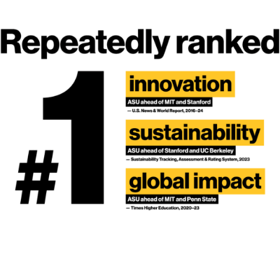 Arizona State University is repeatedly ranked number one in innovation, sustainability and global impact
